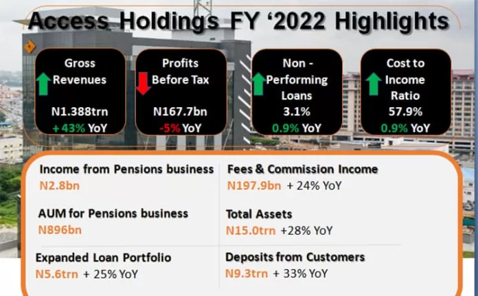 Acess Holding Report Acess Holding Report
