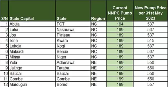 NNPC New Pump Price
