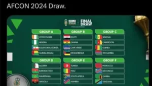 AFCON 2024 Draw