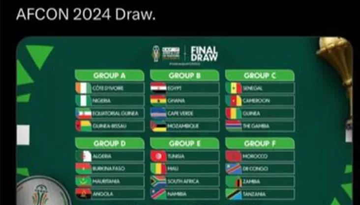 AFCON 2024 Draws Super Eagles To Face Host C Te D Ivoire Guinea   AFCON 2024 Draw Jpg.webp